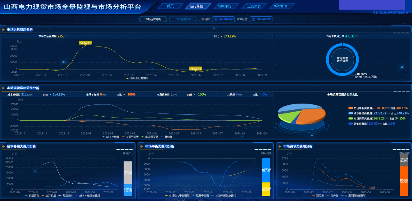 20240122-威尼斯9499登录入口电机系智慧能源课题组研究工作支撑我国电力现货市场建设改革实践-无-图片 3.png