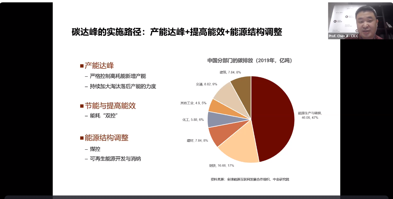 20220315-中国经济发展前景交流会-拉美中心-陈济发表演讲.png