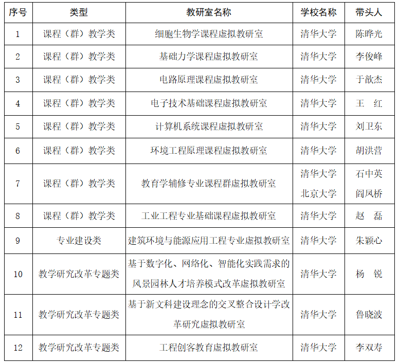 20220222-教育部虚拟教研室-截图-试点名单.png